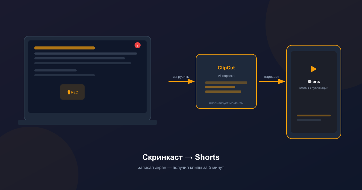 Скринкаст в Shorts: как превратить туториал с экрана в вирусный клип